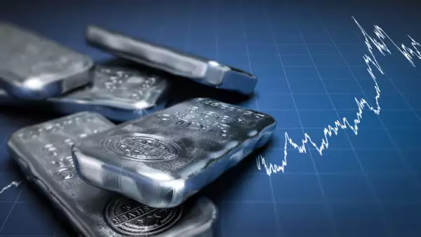 Silver Bullion Bars and Price Chart