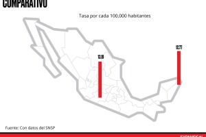 Nivel similar