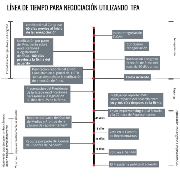 Ruta esperada