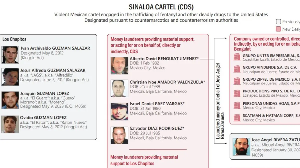 eu sanciona a integrantes cartel sinaloa.jpg