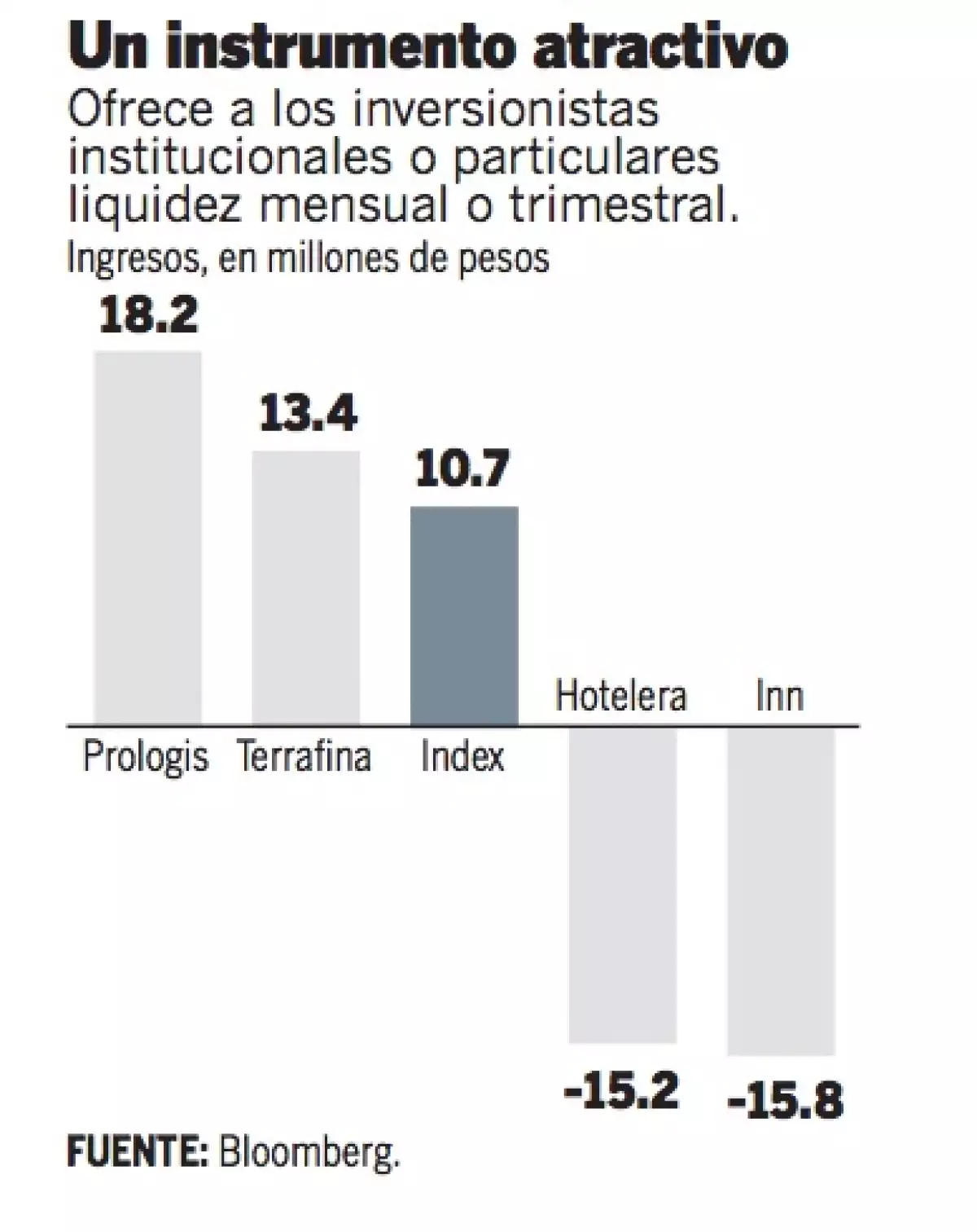 Resultados