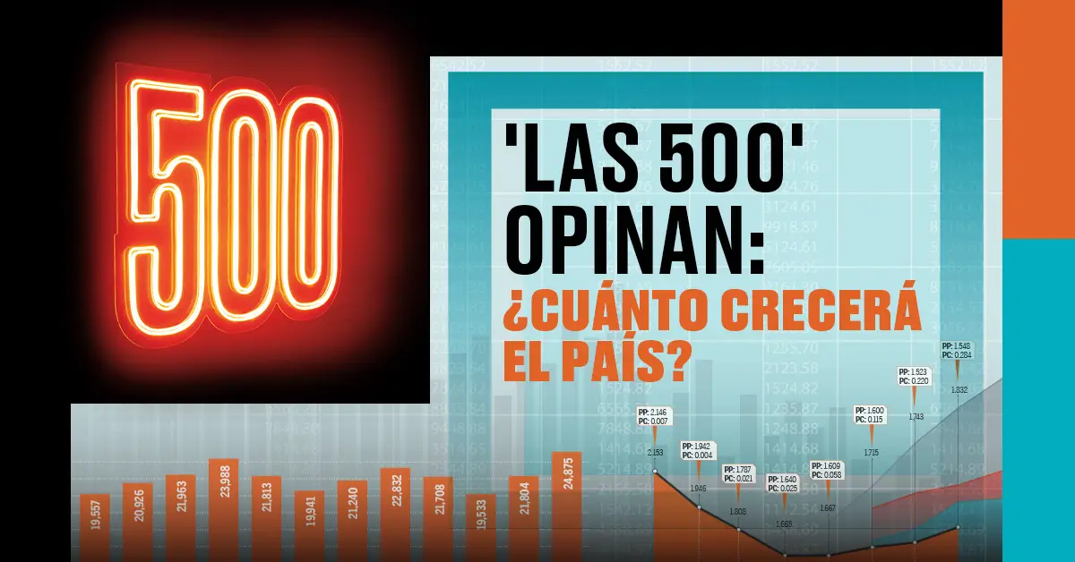 Sondeo Las 500