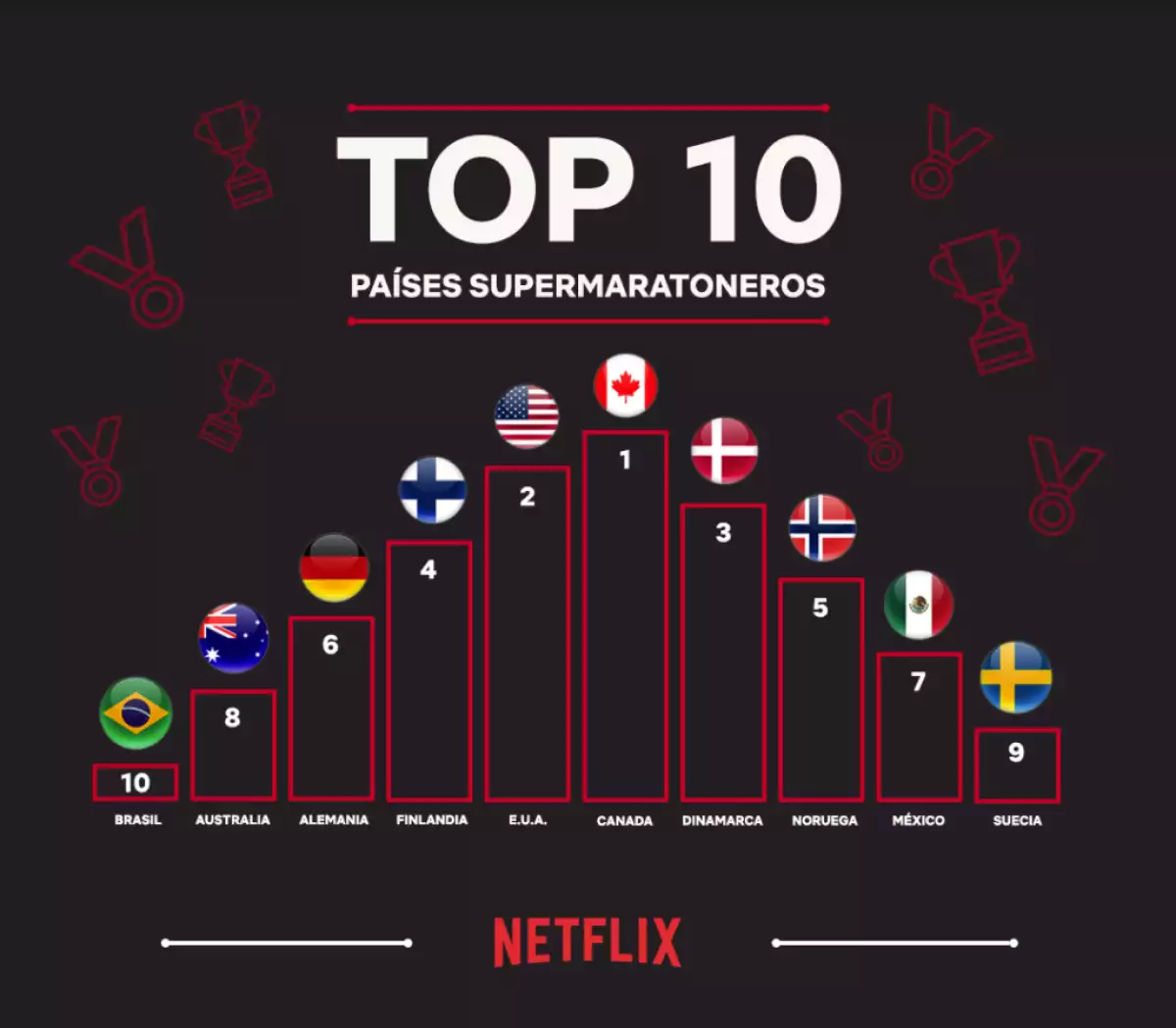 Países maratoneros