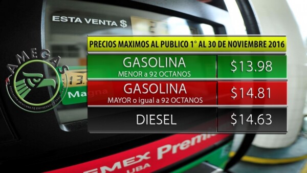 Precios de las gasolinas