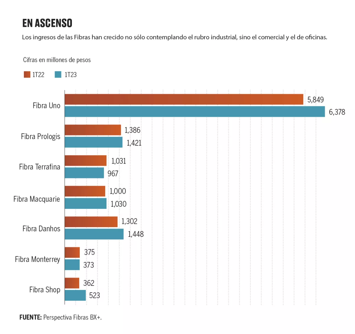 Crecimiento de las fibras industriales