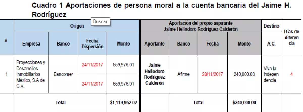 Depósito al 'Bronco'