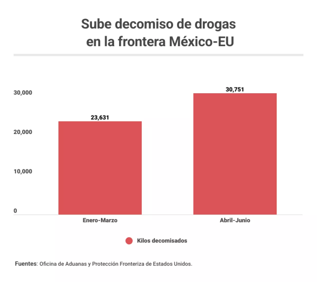 decomiso-drogas.png