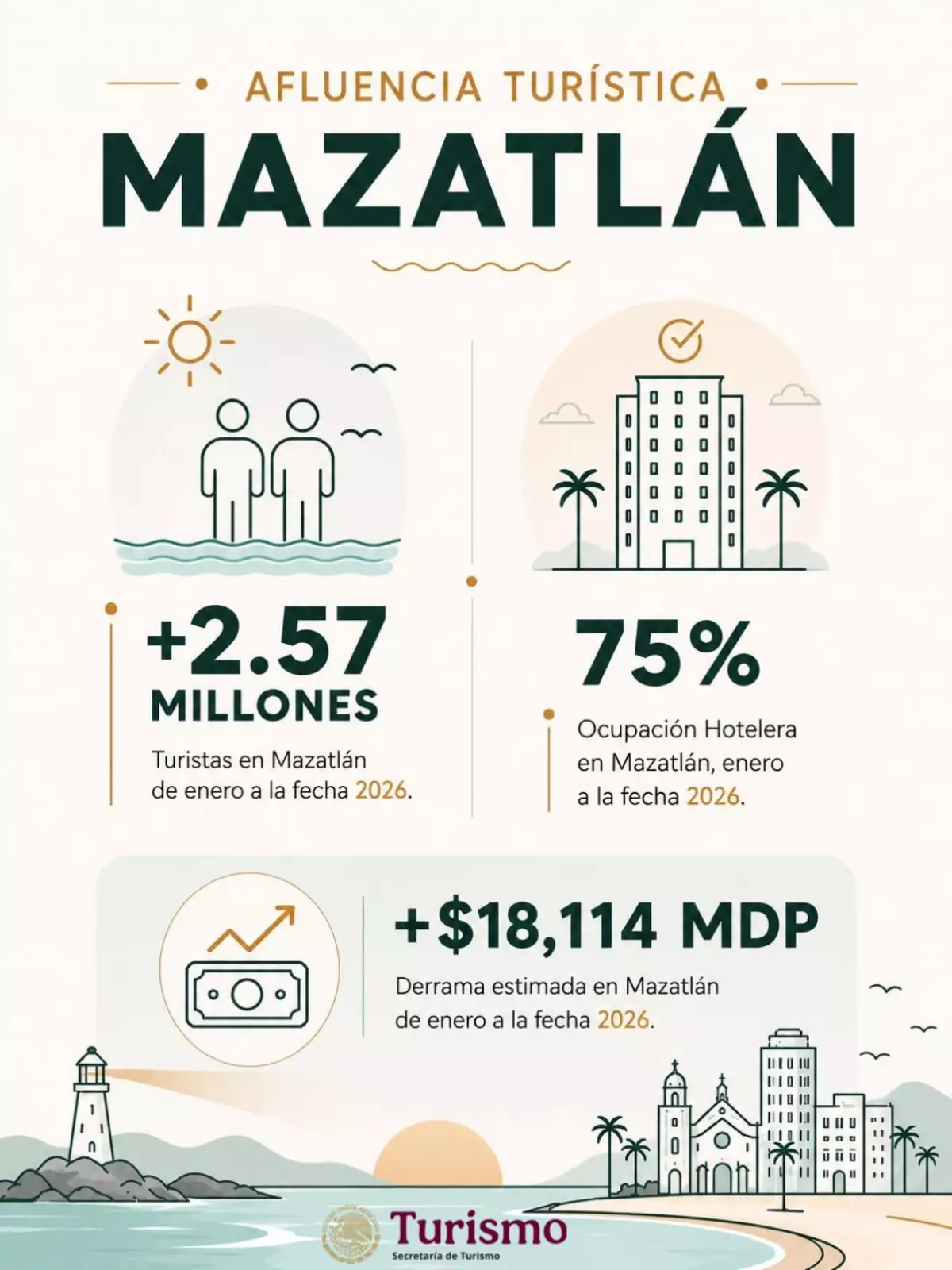 derrama económica mazatlan.jpeg
