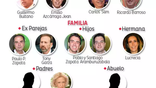 Este es el entorno familiar, social y mediático de la empresaria más poderosa de México, quien denunció a la esposa de Joaquín López-Dóriga por extorsión.