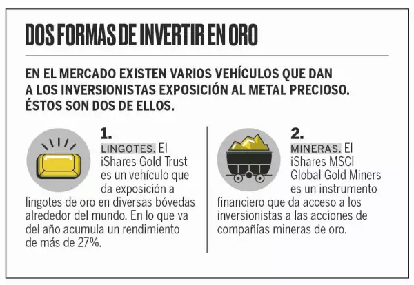 Dos formas de invertir en oro
