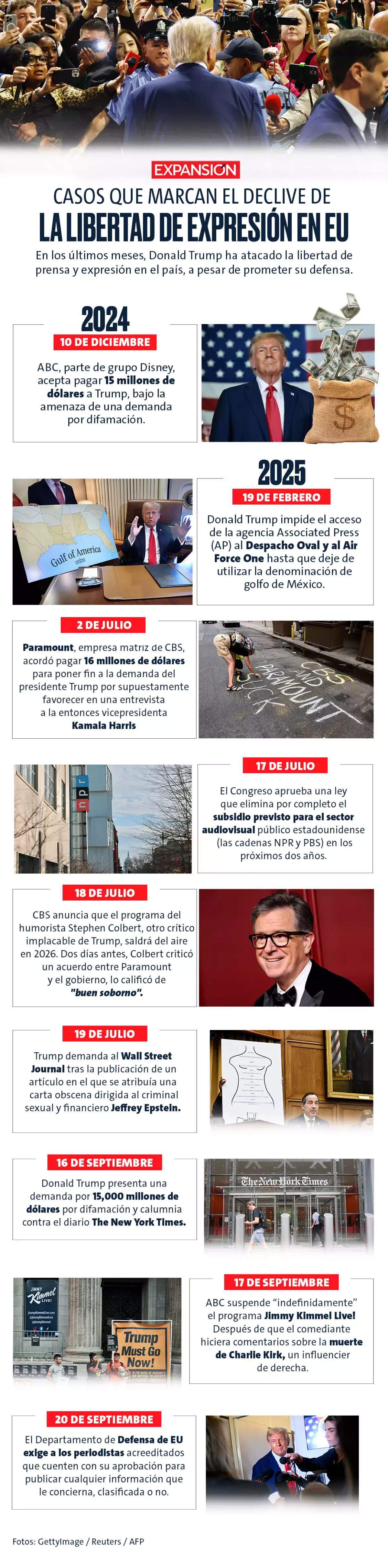 Línea del tiempo de la libertad de expresión
