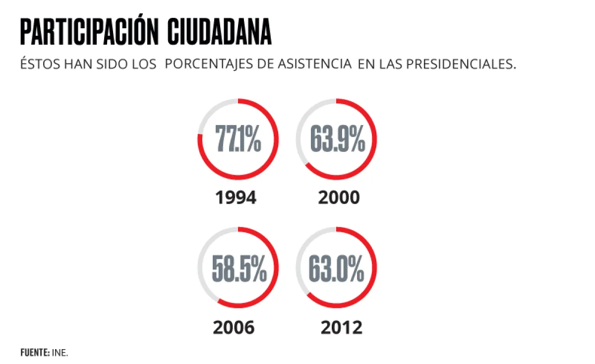 Participación