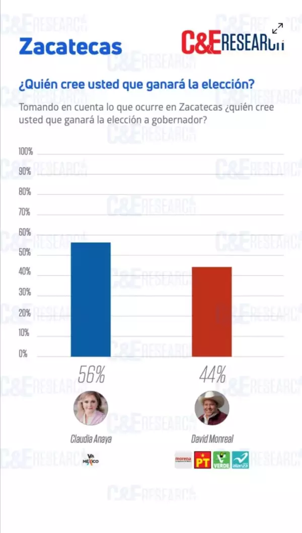 Encuestas Claudia.png
