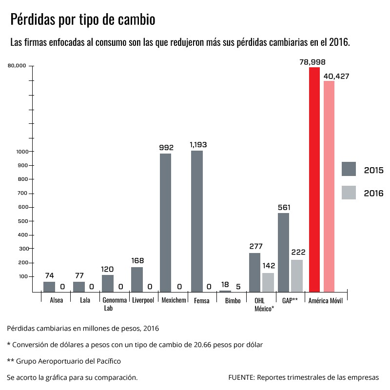 Cuenta en ceros