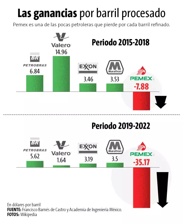 balance-de-pemex-sexenio-amlo