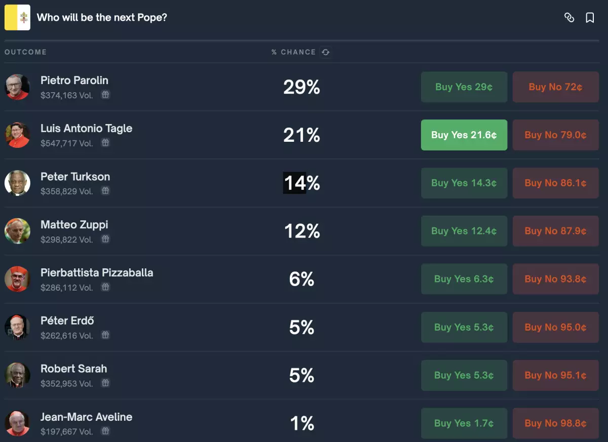 apuestas-proximo-papa