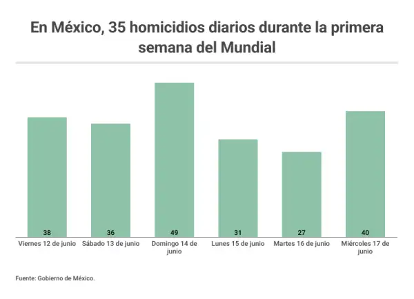 homicidios-mundial.png