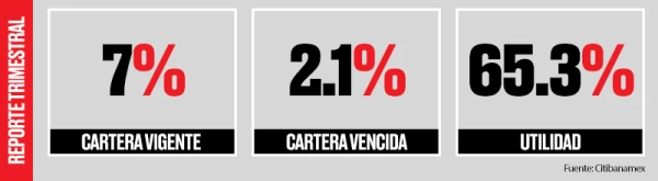 Resultados