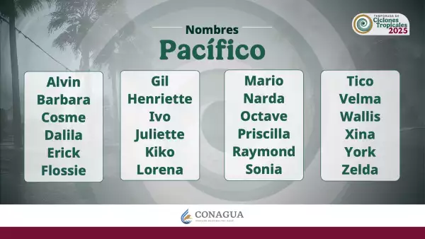 nombres-huracanes-pacifico-2025.jpeg