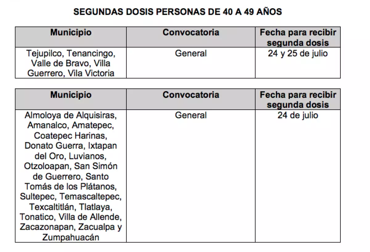 Segunda dosis en Edomex a personas mayores de 40