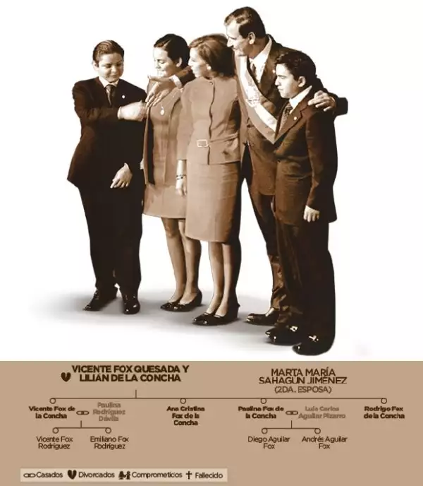 El presidente Fox se trasladó a Los Pinos con los cuatro hijos que crió con su ex esposa Lilián de la Concha. En la residencia oficial se casaron Vicentillo y Paulina. Ahora, a casi tres años de haber dejado la presidencia, Fox ya es abuelo de cuatro nietos y la familia se reúne en su natal Guanajuato.