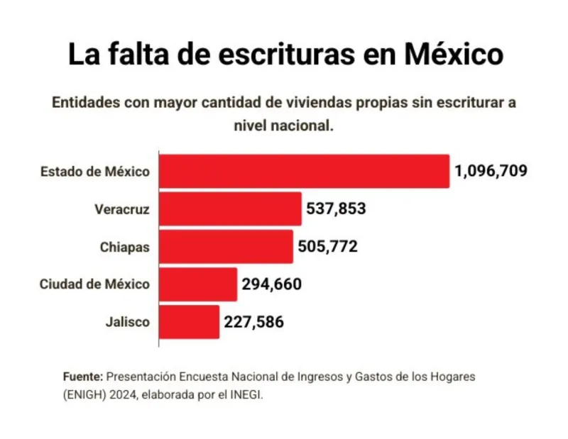 escrituras viviendas México.jpg.jpeg
