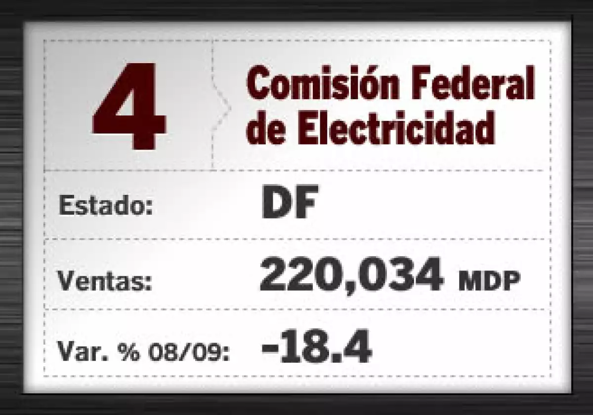 Electricidad