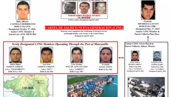 CJNG