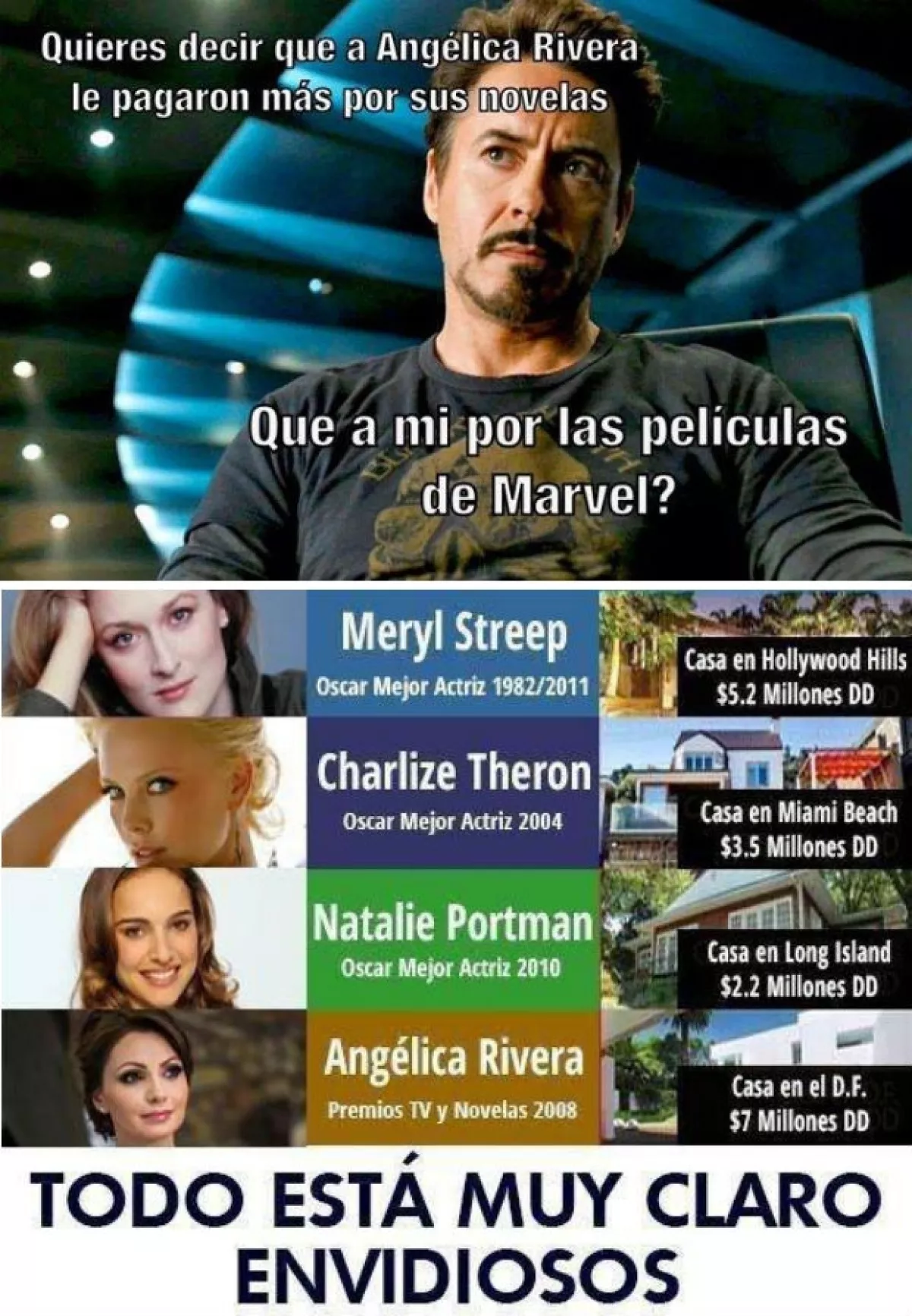 Muchas críticas también comparan los salarios de Hollywood con el que tuvo Angélica Rivera.