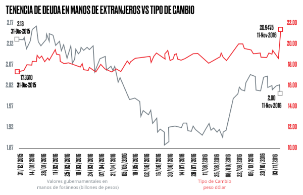 Menos atractivo
