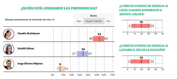 encuestas-presidenciales-hoy (1).jpg