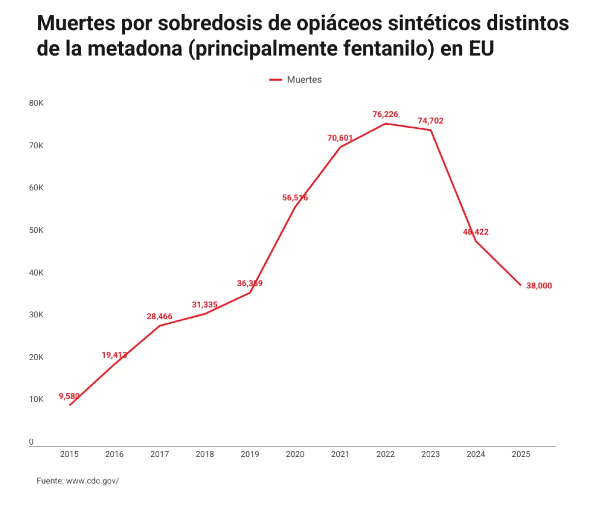 muertes-fentanilo (1).png
