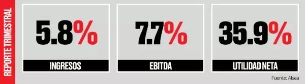 En las ventas de las unidades con más de un año en operación, España fue el país con el peor resultado al registrar una caída de 1%
