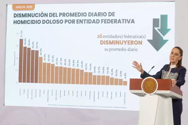 Mañanera Recaudaciones SHCP