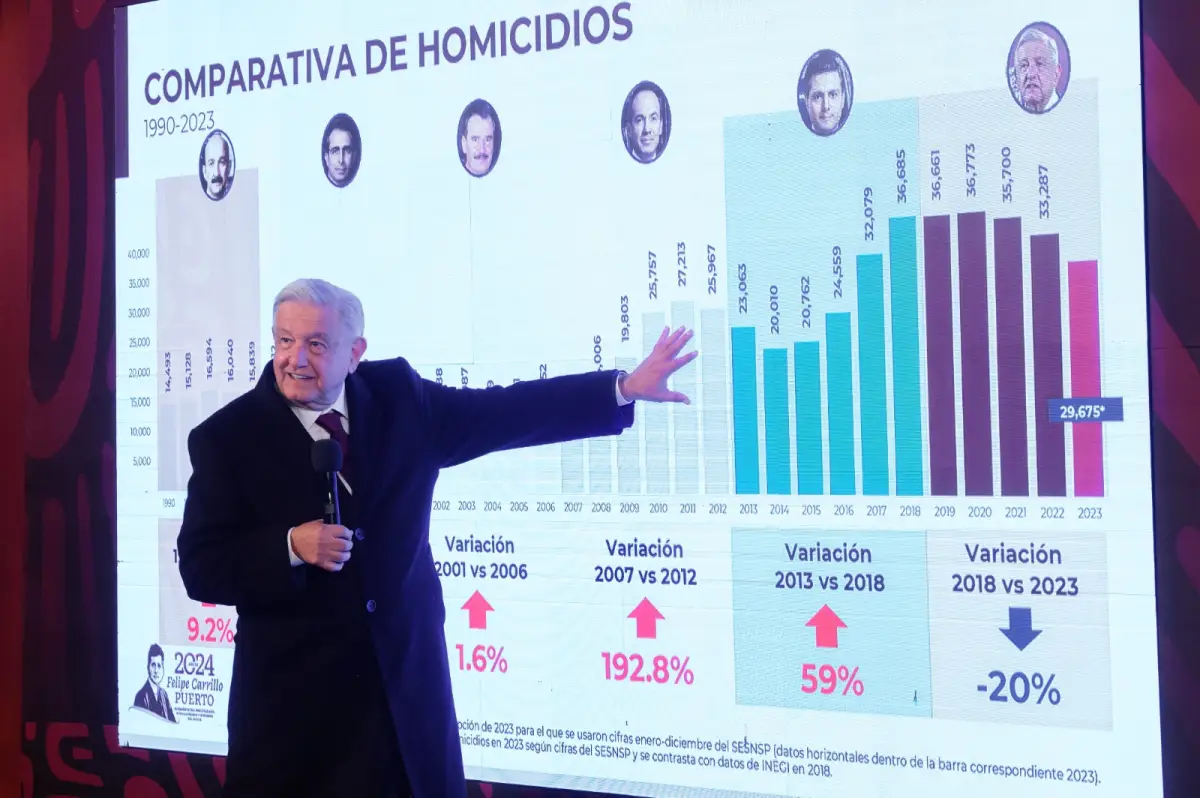 AMLO-homicidios-enero-2024.jpeg