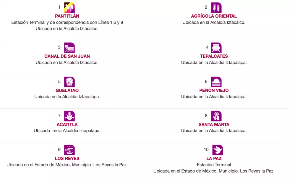 linea-a-metro-estaciones