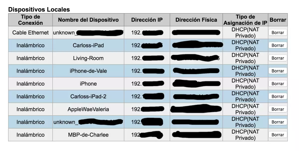 Equipos conectados