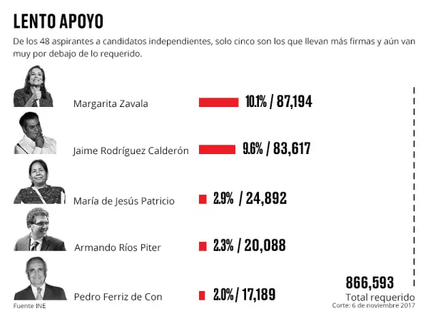 Aspirantes sin partido