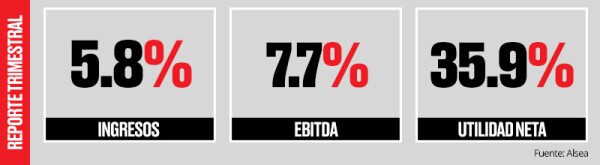 En las ventas de las unidades con más de un año en operación, España fue el país con el peor resultado al registrar una caída de 1%