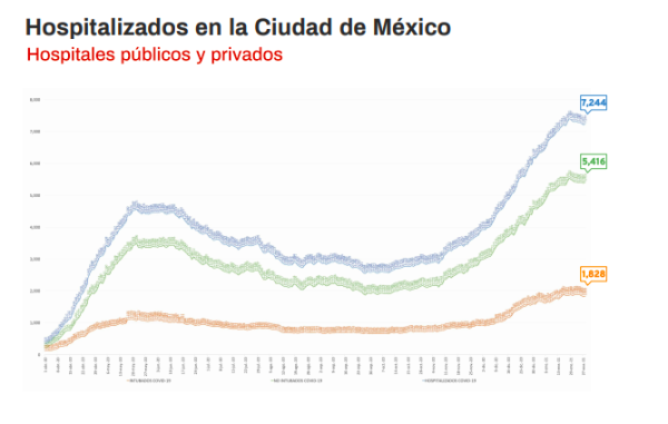 Hospitalizaciones CDMX