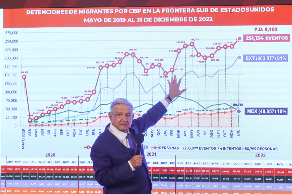 riesgos-politicos-mexico