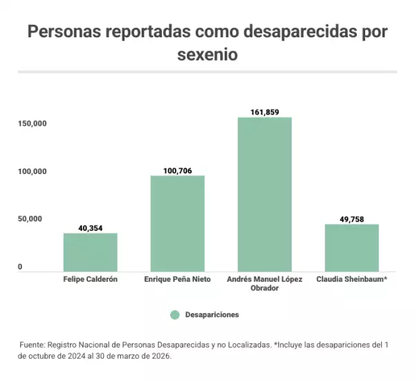 desapariciones sheinbaum.png