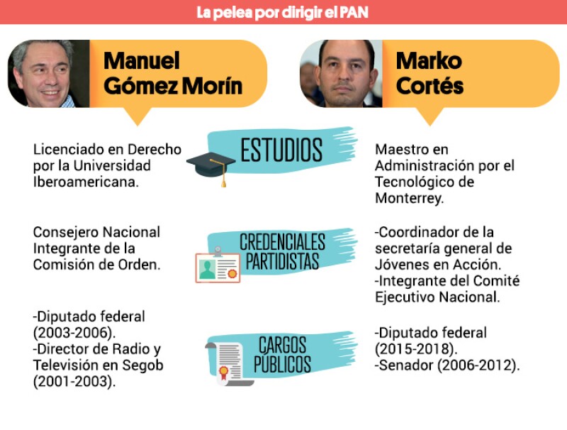 PAN pelea por dirigencia