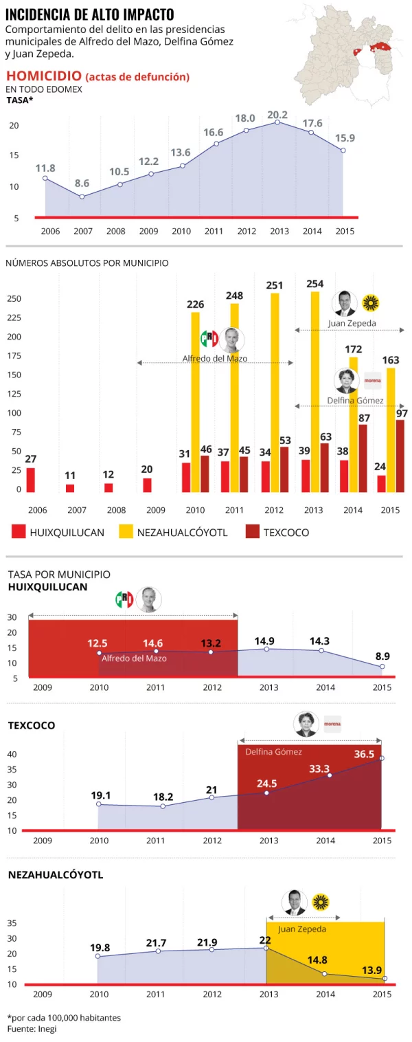 Datos duros