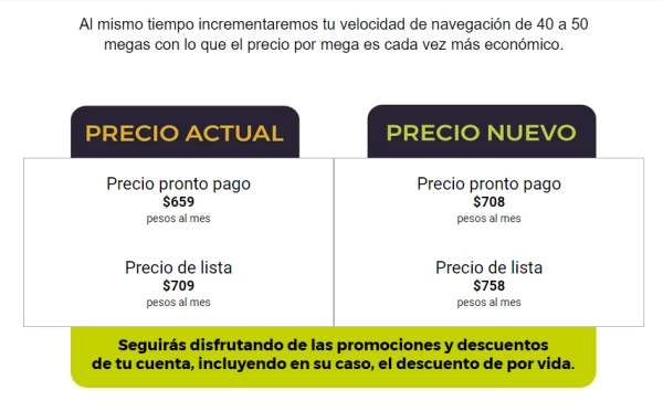 Totalplay envía correos a sus usuarios sobre el cambio de precios.