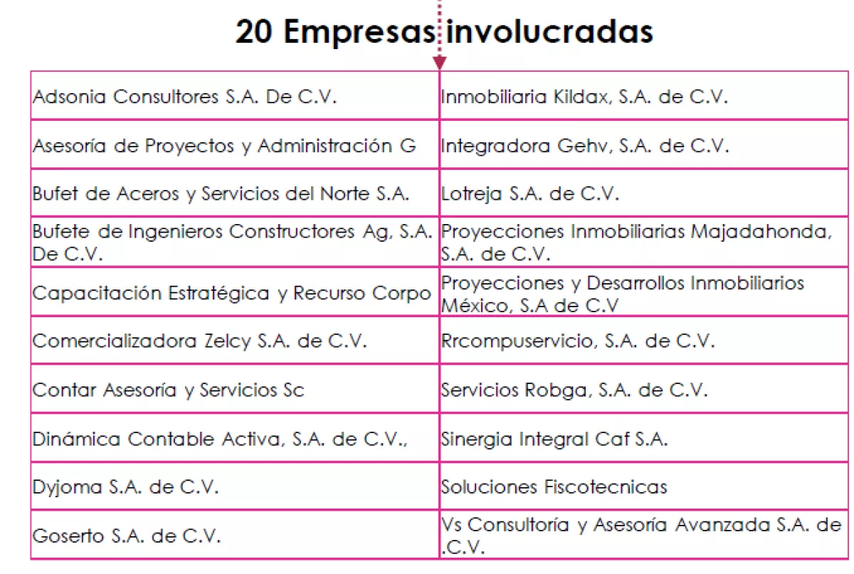 Las empresas de los amigos de 'Bronco'