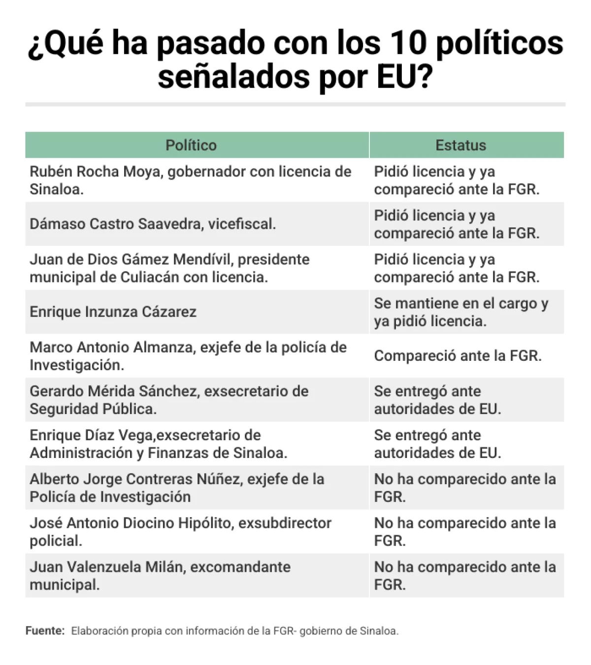 polticos señalados por eu.png