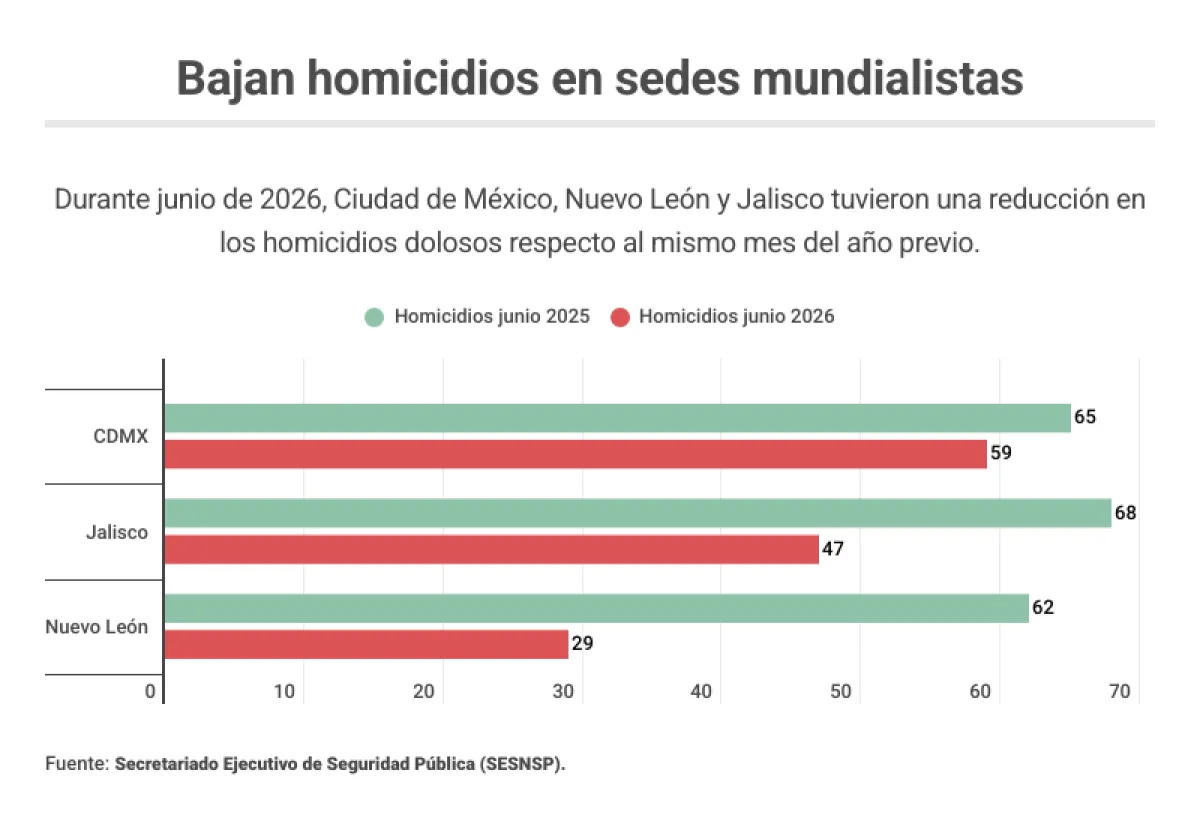 homicidios en sedes mundialistas.png