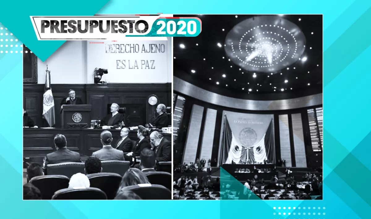 Los dos poderes de la Unión, el Judicial y Legislativo, se verían beneficiados con un aumento en su presupuesto en 2020. 