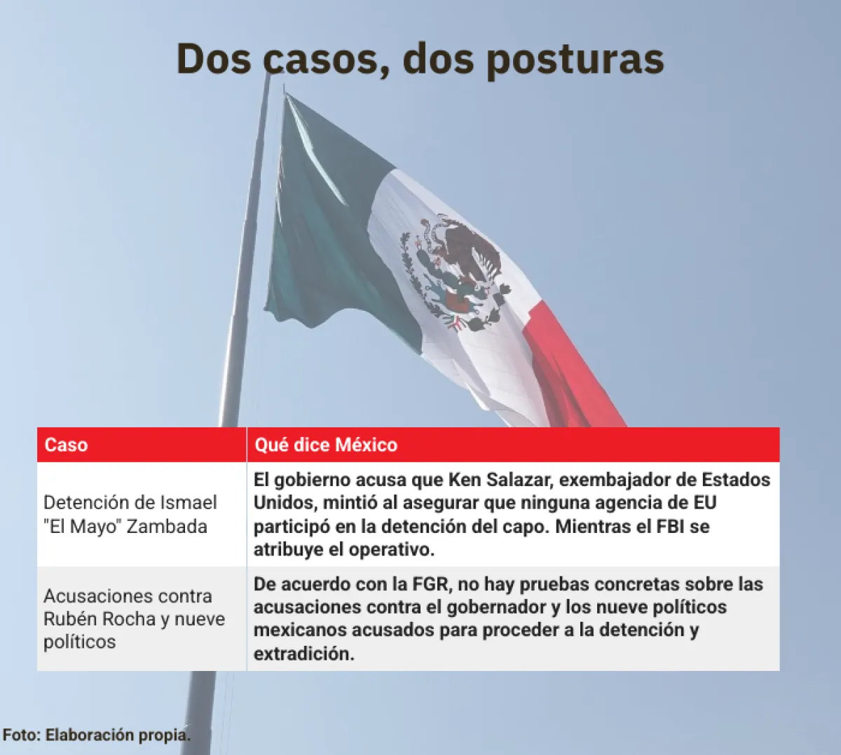 posturas mexico.png